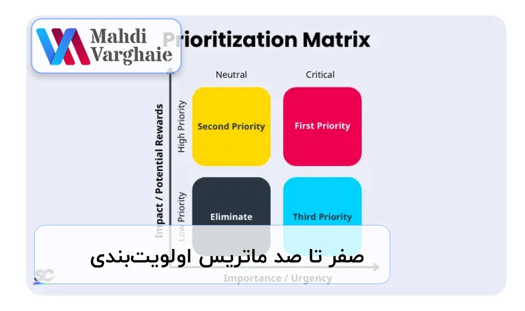 صفر تا صد ماتریس اولویت‌بندی