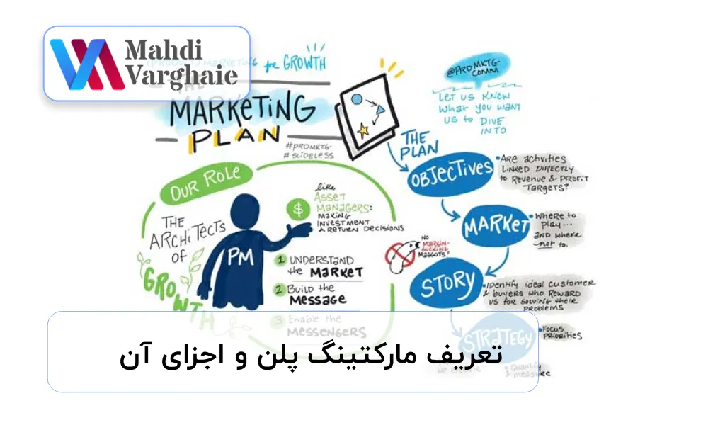 تعریف مارکتینگ پلن و اجزای آن